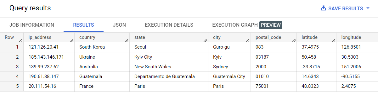 6_ip_address_lookup_bigquery_sql
