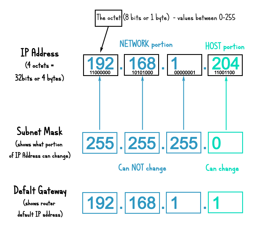 IPv4 Addresses 3_ipv4