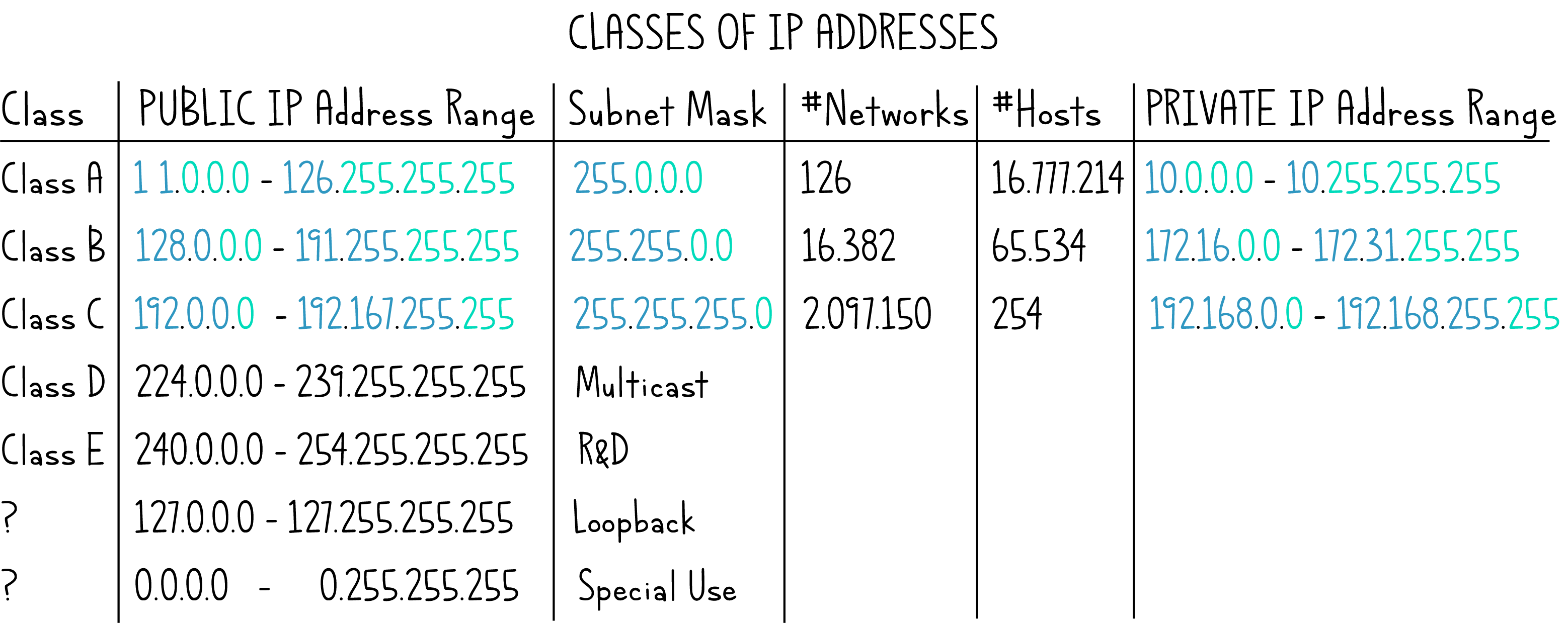 IPv4 Addresses 4_classes_ipv4