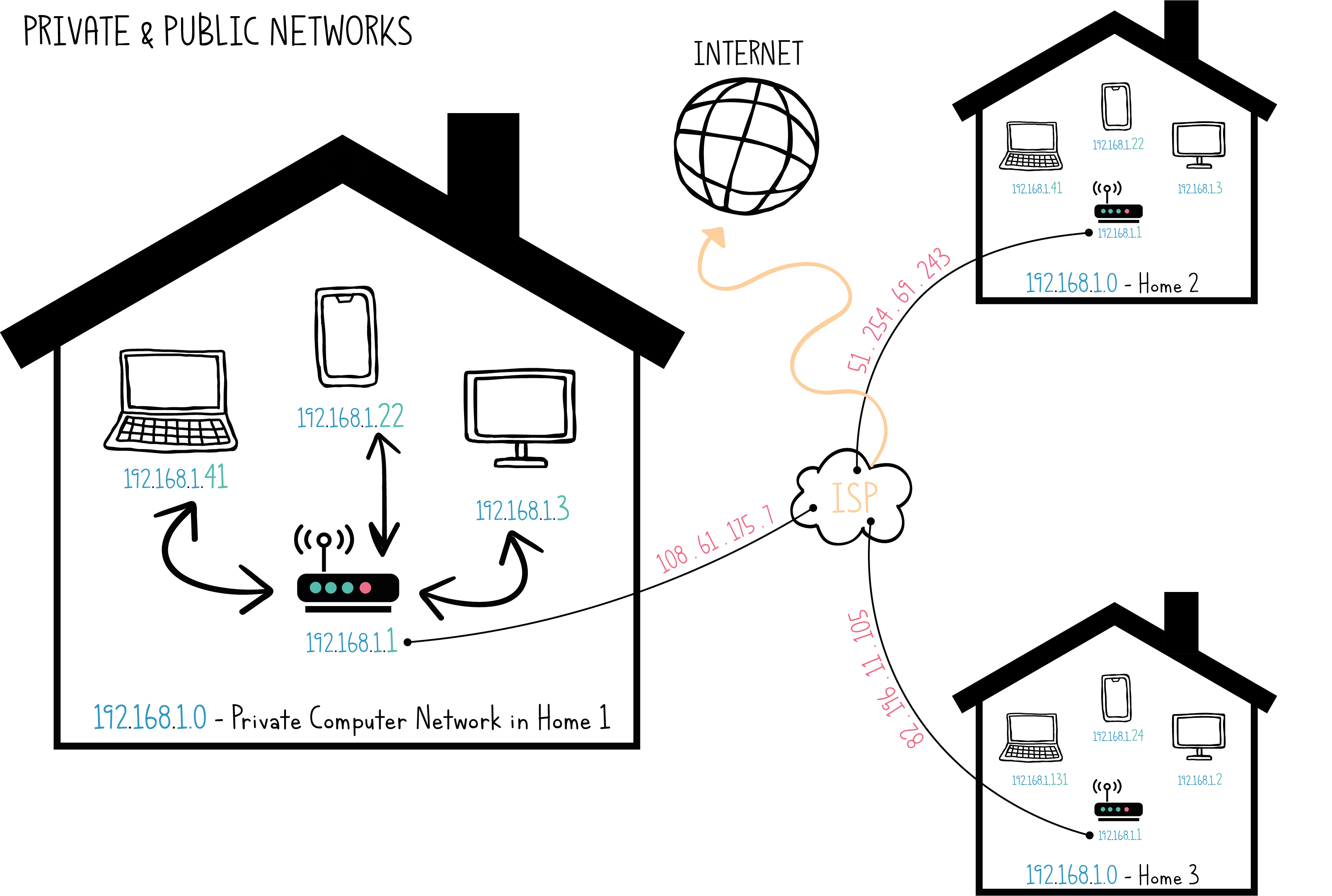 Private and Public Networks 5_private_public_networds